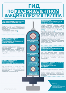 Гид по квадривалентной вакцине гриппа. Гид по квадривалентной вакцине гриппа.